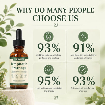 Lymphatic Balance Support Drops