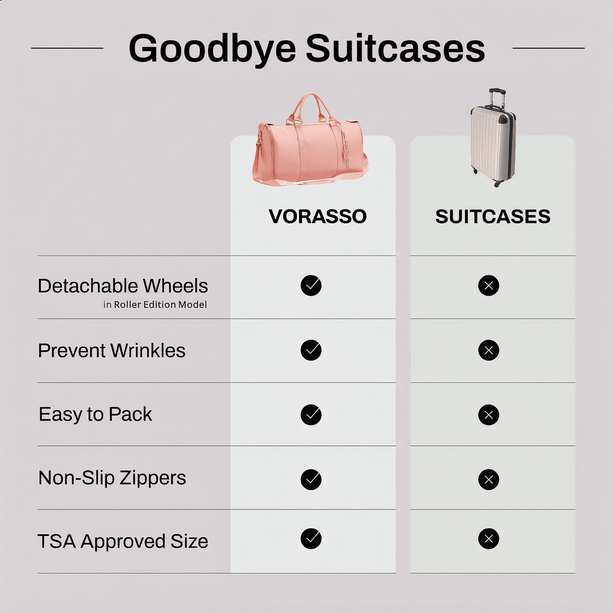 Cabin bag compared with a hard suitcase across five features