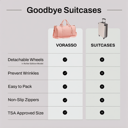 Cabin bag compared with a hard suitcase across five features