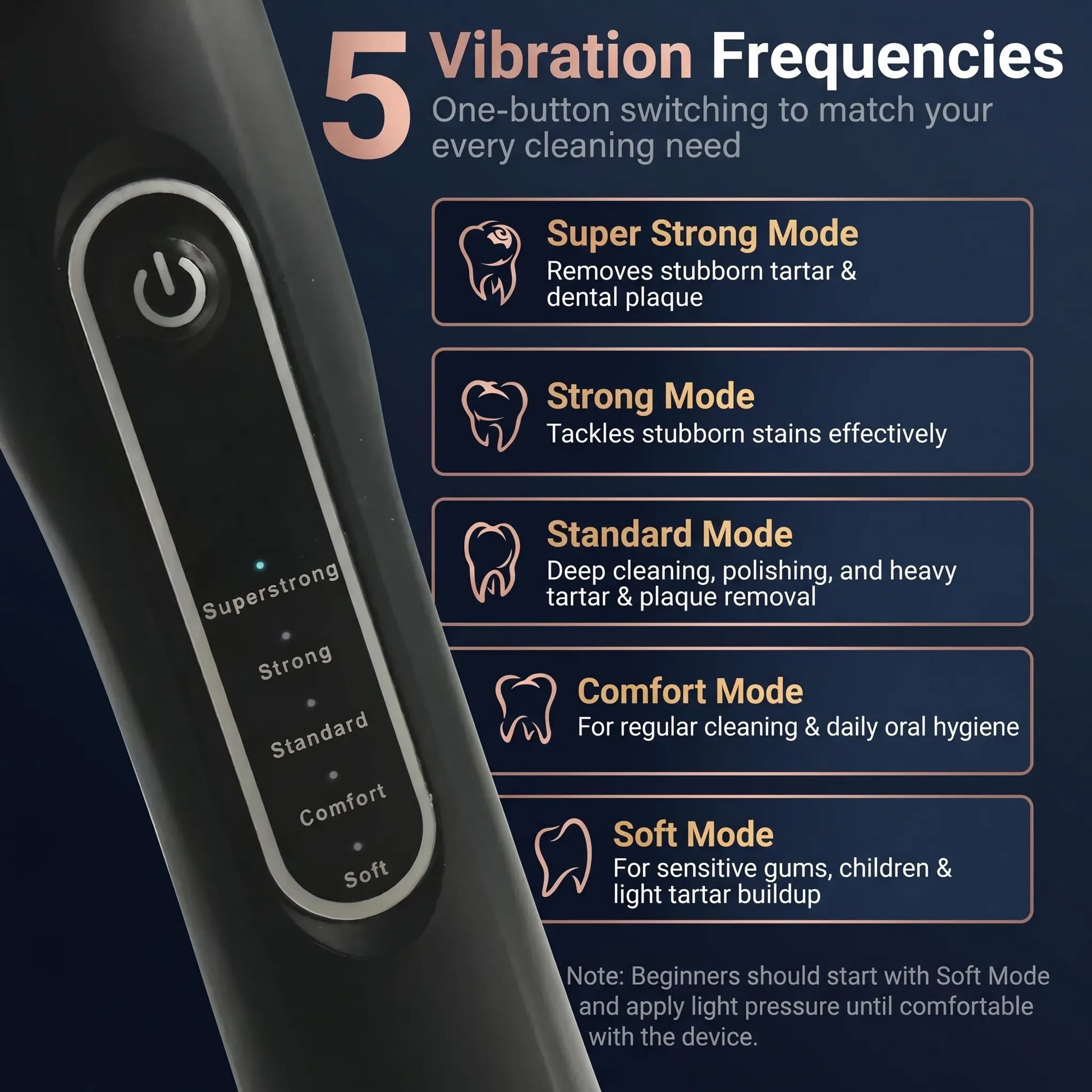 Five adjustable vibration modes on electric pet tooth scaler for dogs and cats