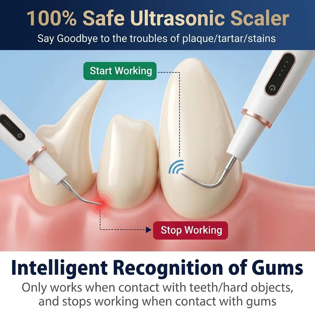Gum-safe sensor diagram showing ultrasonic pet dental scaler stopping at soft tissue