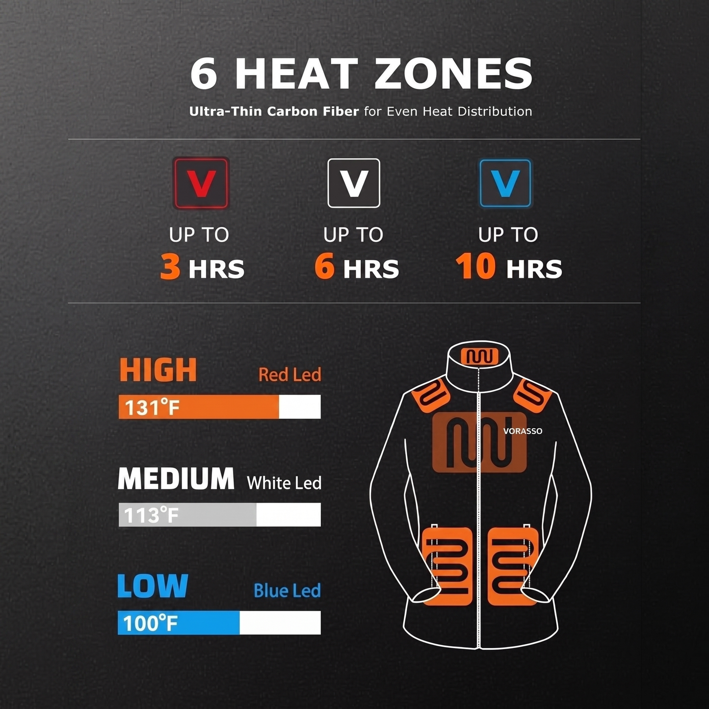 VORASSO heated jacket 6 heat zones infographic with three heat settings and battery run times