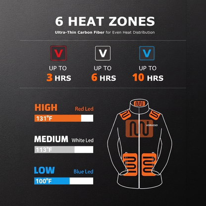 VORASSO heated jacket 6 heat zones infographic with three heat settings and battery run times