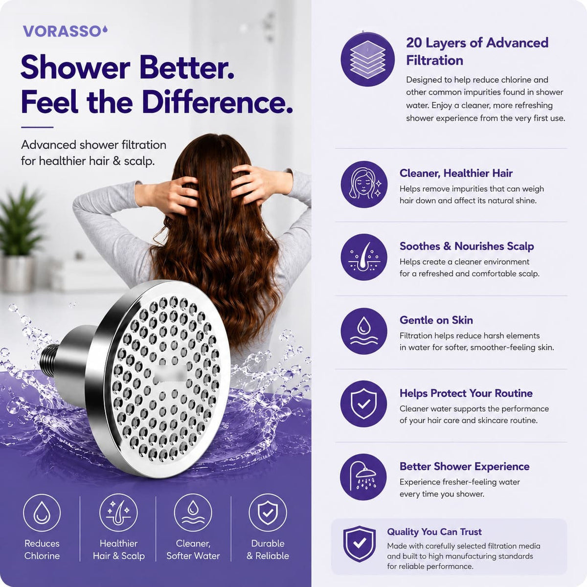 Shower better, feel the difference