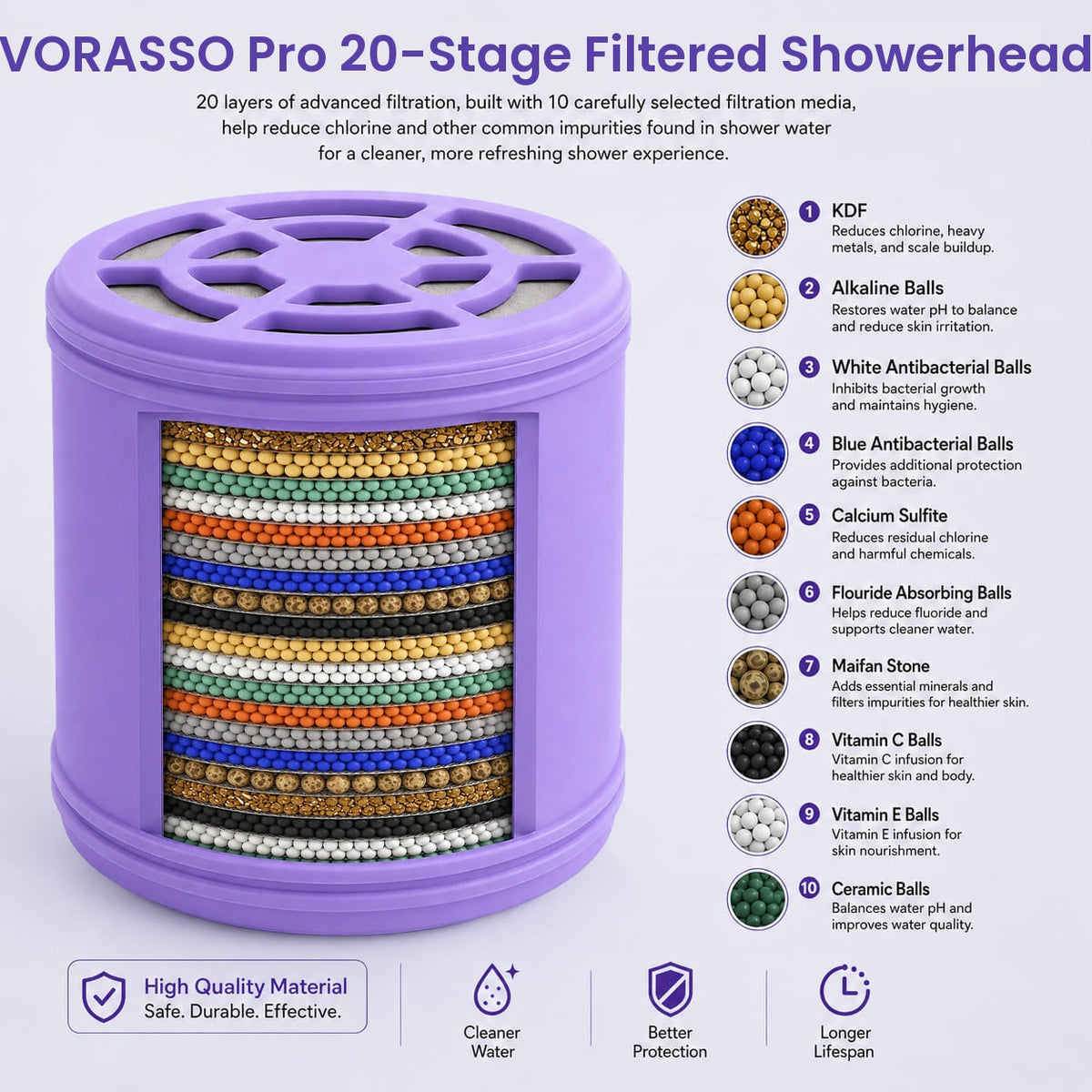 VORASSO Pro 20-stage filtration media